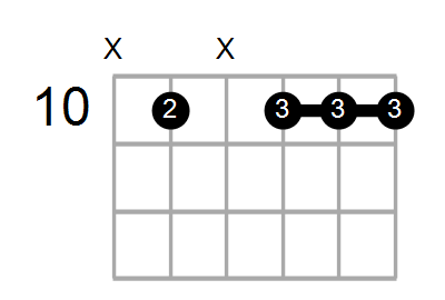 A#maj7/G Chord